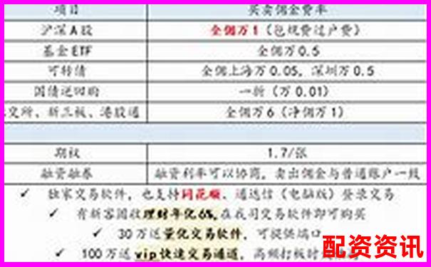 正規配資開戶公司精選指南與安全操作解析-滬金期貨杠桿倍數公式是什么