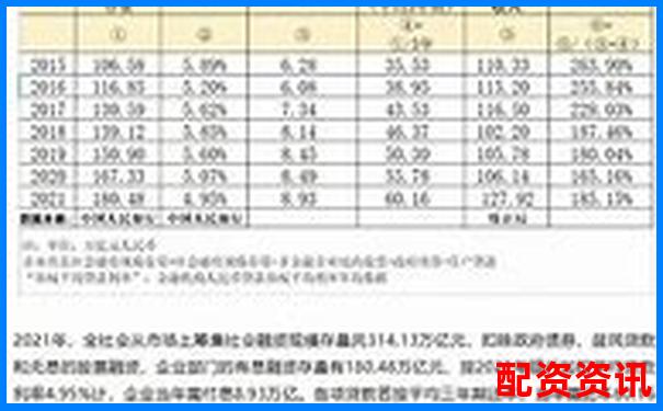股票融資杠桿比例監管新規與市場影響分析
