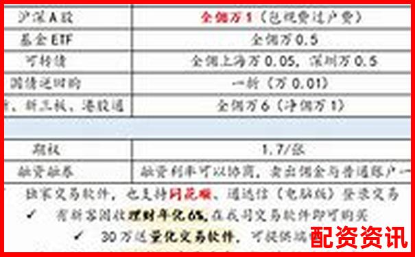 手機(jī)股票配資開(kāi)戶新體驗(yàn)便捷操作隨時(shí)交易-未來(lái)3到5年產(chǎn)生10倍牛股