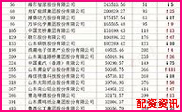 2025年全國十大股票配資公司權威榜單揭曉-富深所配資的老板是誰