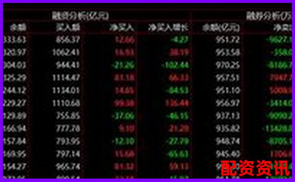 股票杠桿交易必備條件與申請流程詳解-券商融資幾倍杠桿怎么算