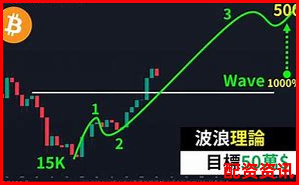 比特幣50倍杠桿爆倉點(diǎn)位詳解及風(fēng)險(xiǎn)控制策略-期貨的杠桿是什么意思啊
