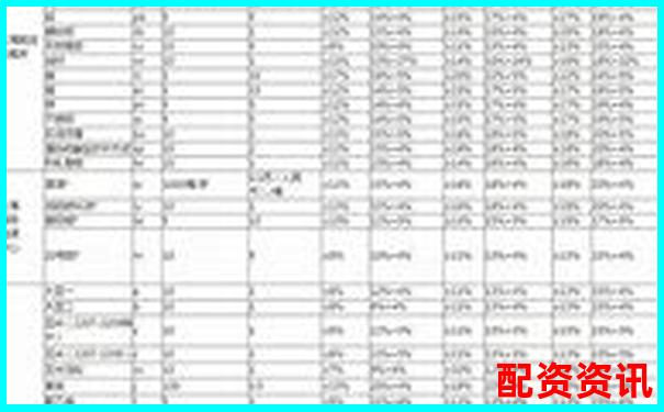 中信期貨杠桿倍數與提現條件詳解-100倍杠桿多少跌幅爆倉合適呢