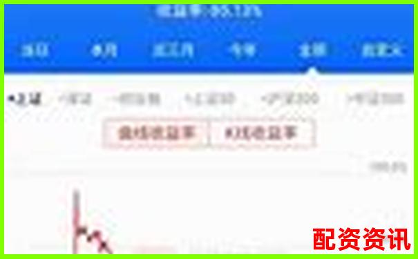 杠桿打新股票真能穩賺不賠嗎 風險幾何需警惕