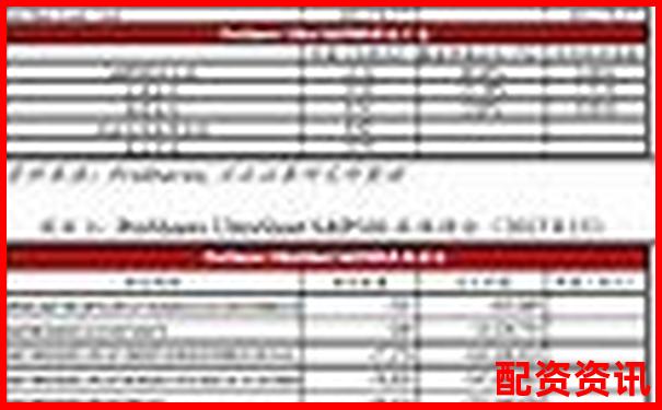 杠桿ETF投資風(fēng)險解析高杠桿是否必然導(dǎo)致爆倉-最安全的股票配資網(wǎng)站是什么