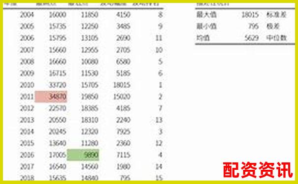 股票杠桿最高倍數計算詳解圖文視頻教程-股票配資代理光控資本怎樣申請開戶