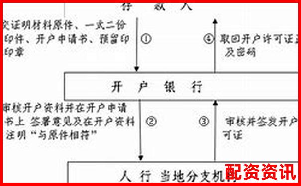 正規配資開戶公司精選指南與安全操作解析-炒股杠桿軟件有哪些