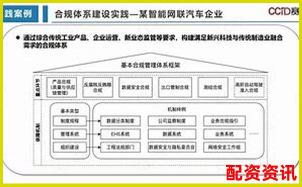 國內合規配資平臺現狀解析與選擇指南-新創業公司合伙人配股協議