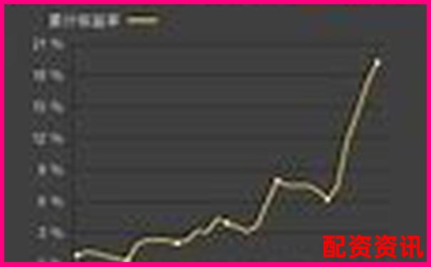 期權杠桿交易盈利秘訣多少倍最合適-炒比特幣杠桿50倍