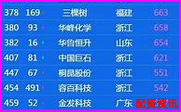 2025年全國十大股票配資公司權威榜單揭曉-湯臣倍健股票分析報告怎么寫?