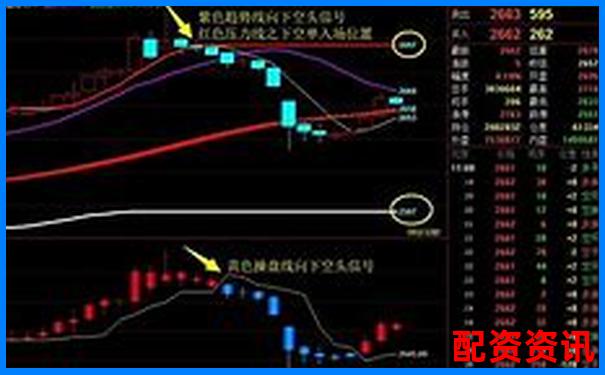 股票杠桿交易能否實現實時買賣操作解析