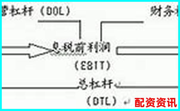 杠桿倍數與杠桿比率的異同解析