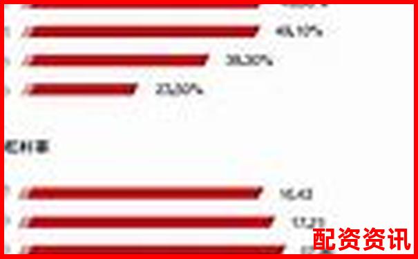 5倍杠桿計算方法詳解及風險控制要點