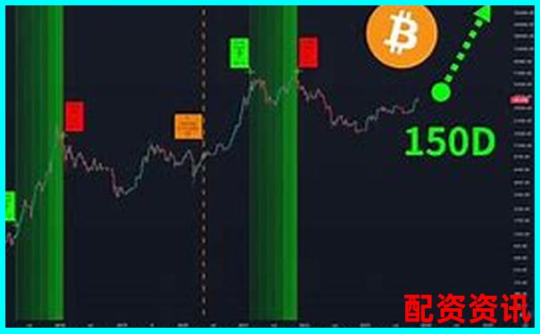比特幣50倍杠桿爆倉風(fēng)險時間測算分析