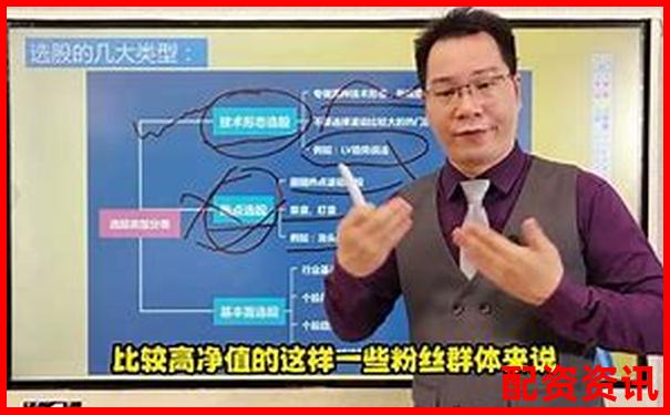 在線配資炒股入門指南及正規平臺選擇技巧-什么叫股票配資公司