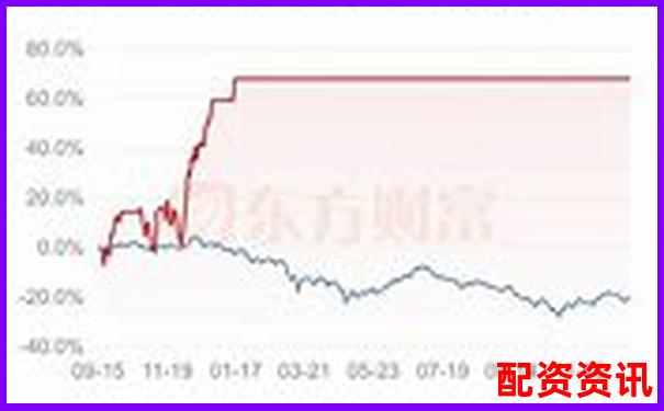 杠桿倍數選擇指南合理加杠桿的黃金比例-杠桿平衡條件實驗視頻2025年