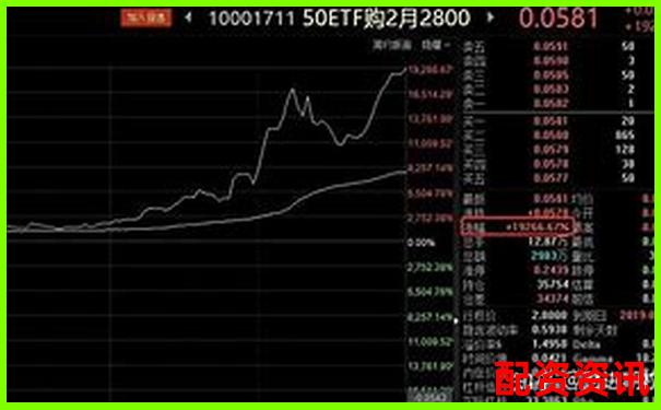 A股杠桿交易倍數限制解析與投資策略探討-200倍杠桿跌多少爆倉 A股杠桿交易倍數限制解析與投資策略探討-200倍杠桿跌多少爆倉