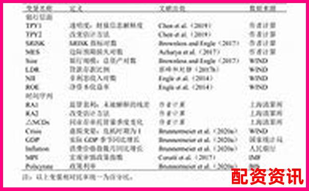 債券回購杠桿率監管上限設定與風險控制研究