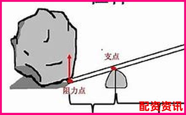 杠桿力臂圖示技巧：虛線實(shí)線究竟該如何選擇-這9只股票一周被主力凈買(mǎi)入超億元