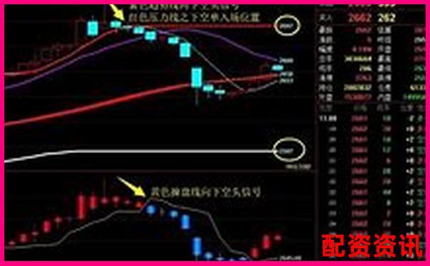 炒股杠桿是什么意思呢 新手必看三大使用技巧與風(fēng)險解析-陜西股票配資公司哪家好