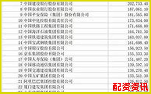 2025年全國十大股票配資公司權威榜單揭曉-國內正規配資平臺排行