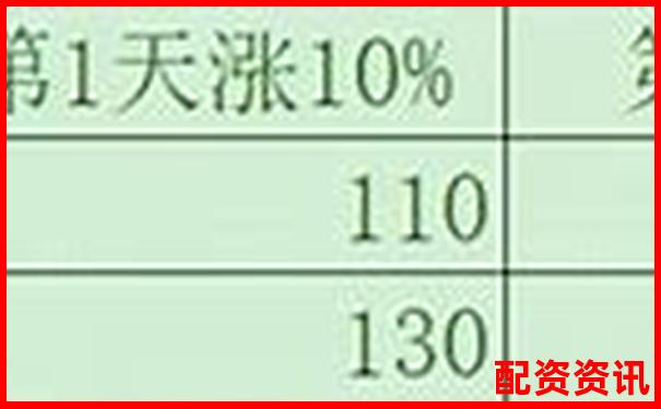 5倍與10倍杠桿負債率比較分析-股票100倍杠桿t加0平臺網站