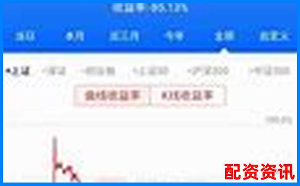 杠桿融資炒股的風險與機遇解析-股票杠桿操作怎么辦理