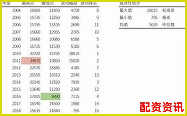 股票杠桿倍數(shù)計算圖解及實(shí)戰(zhàn)操作技巧指南-在股票配資公司上班合法嗎?