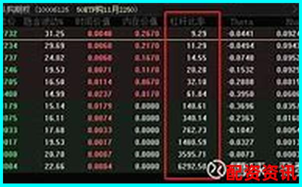 貨幣杠桿倍數如何調整 關鍵影響因素有哪些