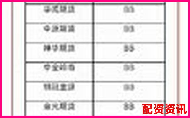 湖南期貨配資哪家強 最新排名榜單揭秘-杠桿50倍和100倍的區別是什么