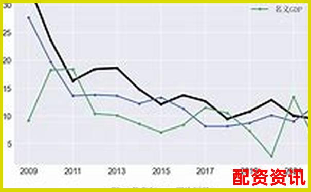 5倍與10倍杠桿負債率比較分析-配資平臺下載加杠網