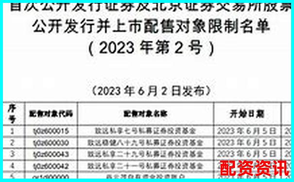 中國證監會配資公司目錄精選及實用操作攻略