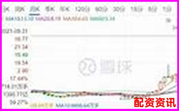 杠桿炒股月收益上限探究 30天最高盈利實戰分析-十大股票配資網站排名