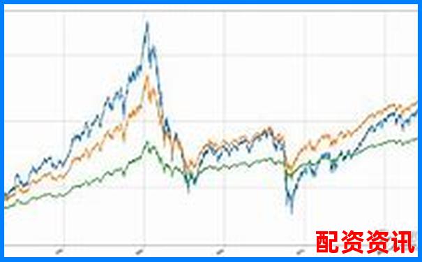 指數(shù)期貨杠桿多少倍好 究竟該如何選擇才穩(wěn)妥-股票杠桿最大倍數(shù)計(jì)算公式是什么
