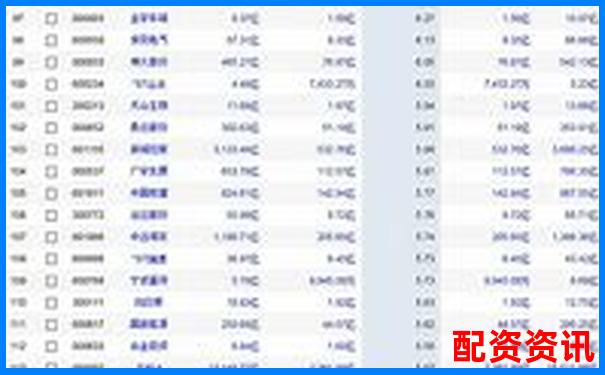 2025年哪些優質股票適合杠桿操作策略
