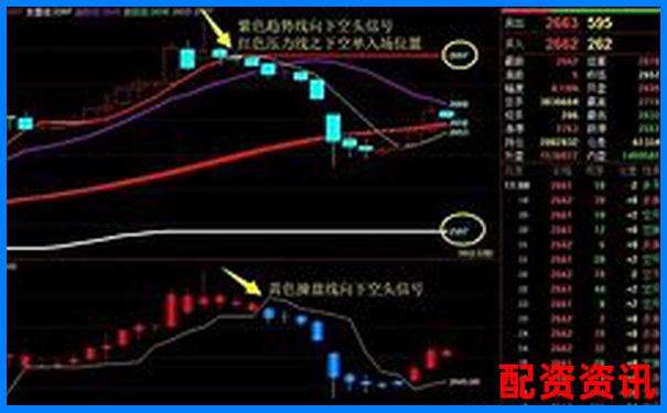 10倍杠桿期貨風險解析：跌幅多少觸發爆倉
