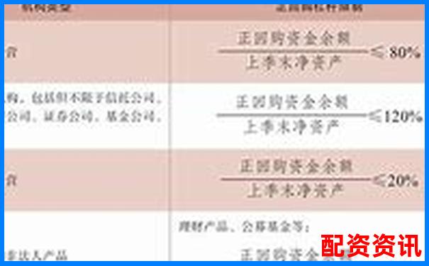 債券資金交易員視角下債券產品估值表杠桿計算解析