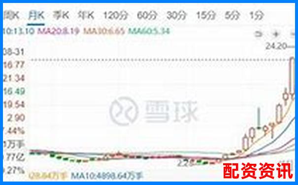 股市杠桿爆倉警示錄 股票杠桿還不上怎么回事全解析-股價(jià)漲五倍利潤翻多少倍啊怎么算