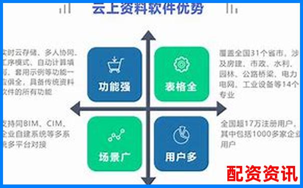 配資平臺查詢網(wǎng)解析 專業(yè)網(wǎng)站功能與使用指南