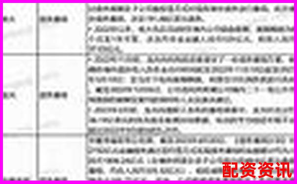 房地產行業杠桿率現狀分析與風險管控研究