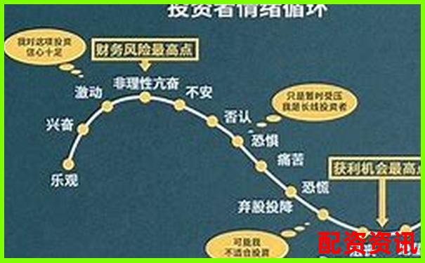 一倍杠桿投資為何不會爆倉原因解析-期貨期權杠桿是多少倍