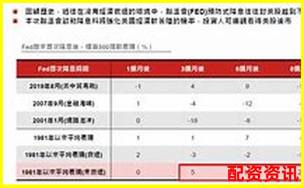 2025年股票配資市場動態與投資策略解析