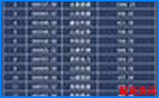 山西股票配資公司排名官方APP下載及在線注冊入口攻略-正規實盤股票配資平臺