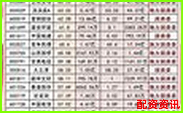 中國證監會配資公司目錄精選及實用操作攻略-未來十年10倍股票漲幅