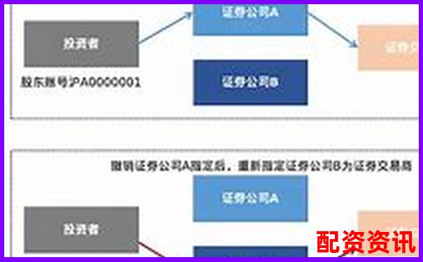 股票杠桿撤單怎么操作 申請流程有哪些注意事項-08年到現在漲了100倍的股票是什么