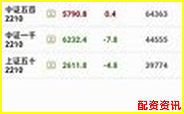 深圳股指期貨配資平臺哪家強(qiáng) 官網(wǎng)選擇攻略全解析