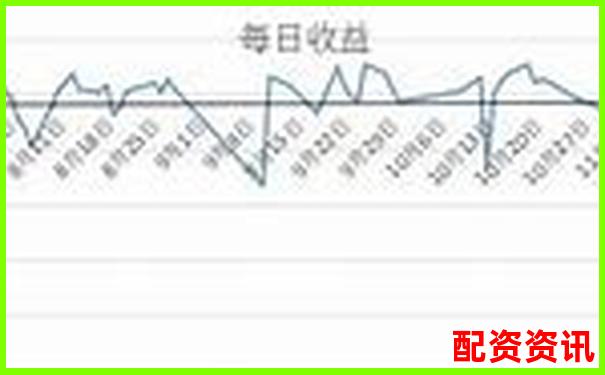期貨杠桿虧損應(yīng)對(duì)策略與賠償方案解析-炒股必看的10大信息網(wǎng)站