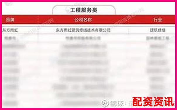 2025年最新十大配資平臺權威排名榜單