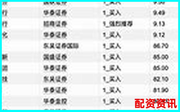 2025杭州正規(guī)股票配資平臺十大權(quán)威排名