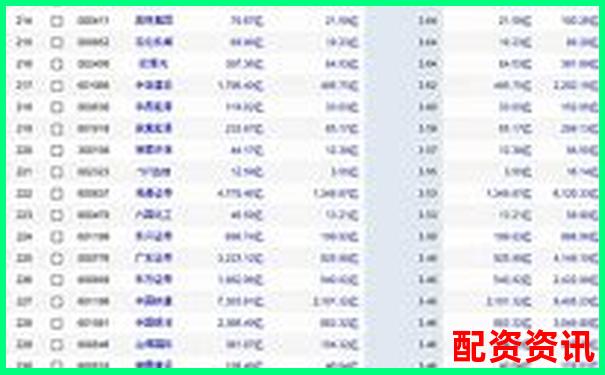 股票杠桿放大100倍是否可行及風險分析